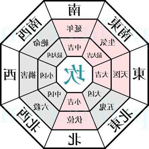 年煞方位|2025年九宮飛星圖及風水方位吉兇與化解